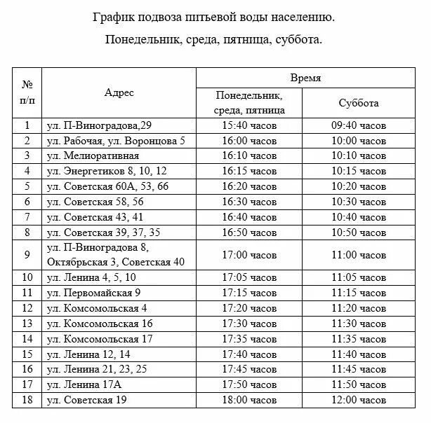 Расписание воды архангельск. График подвоза питьевой воды. График подвоза питьевой воды населению. График подвоза воды населению. График работы подвоза питьевой воды.