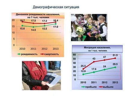 Неблагоприятная демографическая ситуация