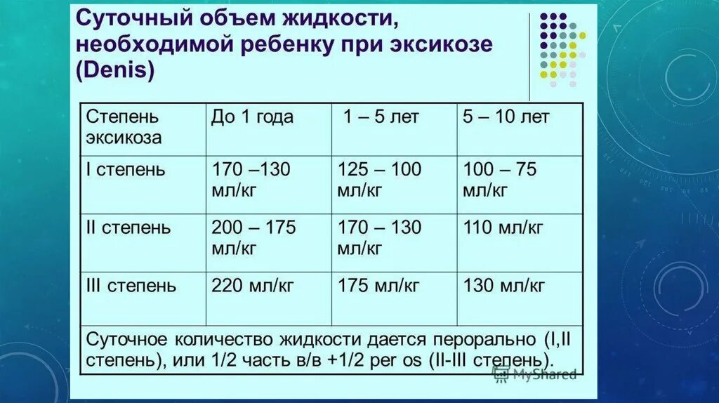 Норма выделяемой мочи в сутки. Суточный объем мочи норма у женщин. Суточная моча объем норма. Объем суточной мочи норма.