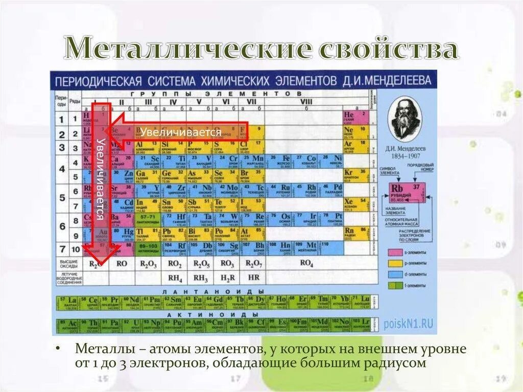 Ряд металлических свойств. Таблица усиления металлических свойств. Неметаллические свойства в таблице Менделеева. Усиление неметаллических свойств в таблице Менделеева. Усиление неметаллических свойств в таблице.