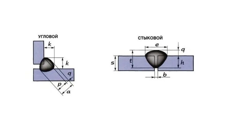 Геометрические параметры сварного шва. Сварной шов параметры - катет. Катет шва углового соединения. Геометрические параметры сварных швов.