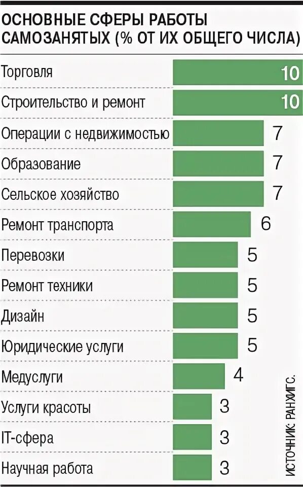 Самозанятый профессии список. Налог для самозанятых. Виды деятельности самозанятого. Налог на профессиональный доход для самозанятых граждан. Виды услуг самозанятых.