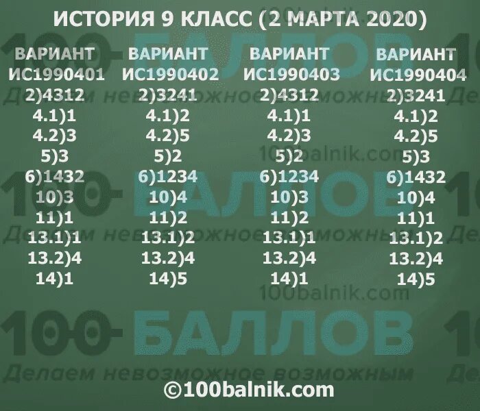 Вариант по математике статград 11 класс. Статград по истории. История статград вариант ис2290202. Статград варианты история. Статград Обществознание.