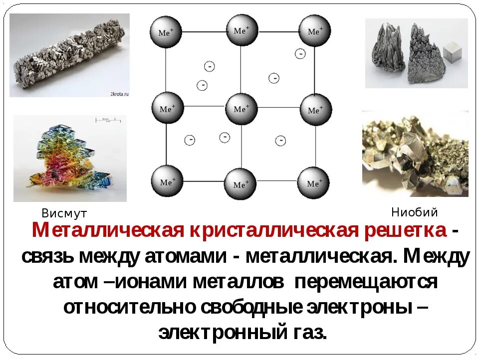 Связь между атомами металлов. Строение металлической кристаллической решетки. Строение кристаллов металлов решетка. Из чего состоит кристаллическая решетка металлов. Схема металлической кристаллической решетки.