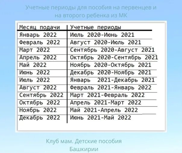 Путинские выплаты на первого 2024. Периоды для путинского пособия. Путинские выплаты период доходов. Расчетный период для путинских выплат в 2023 году. Расчетный период для путинских выплат.