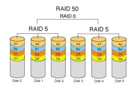 Raid 50
