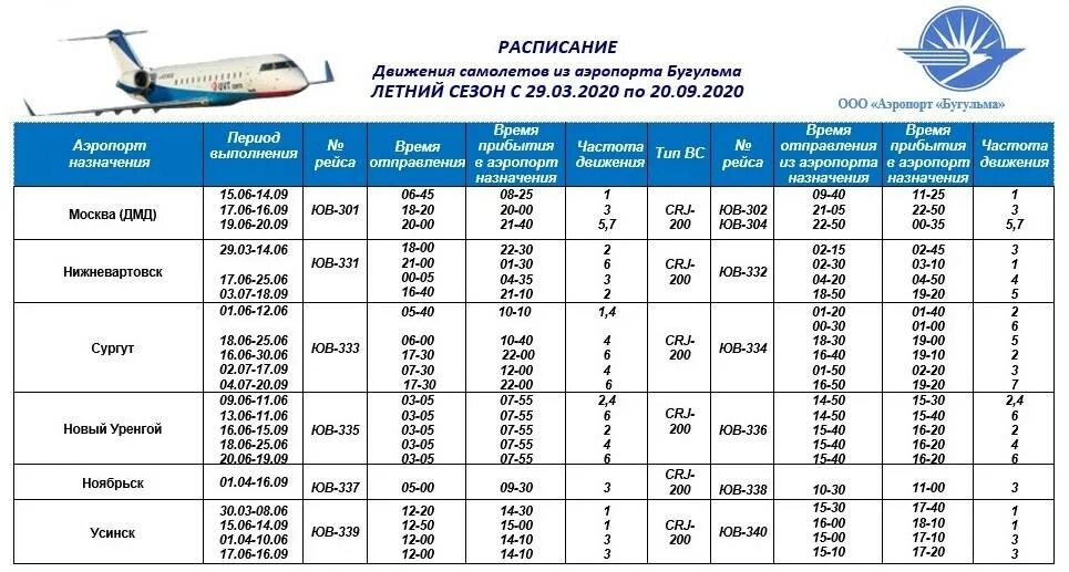 Изменения времени полетов