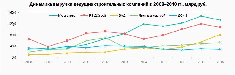 Рынок строительных работ