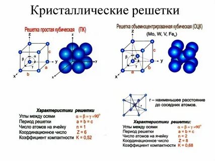 Плотность атома