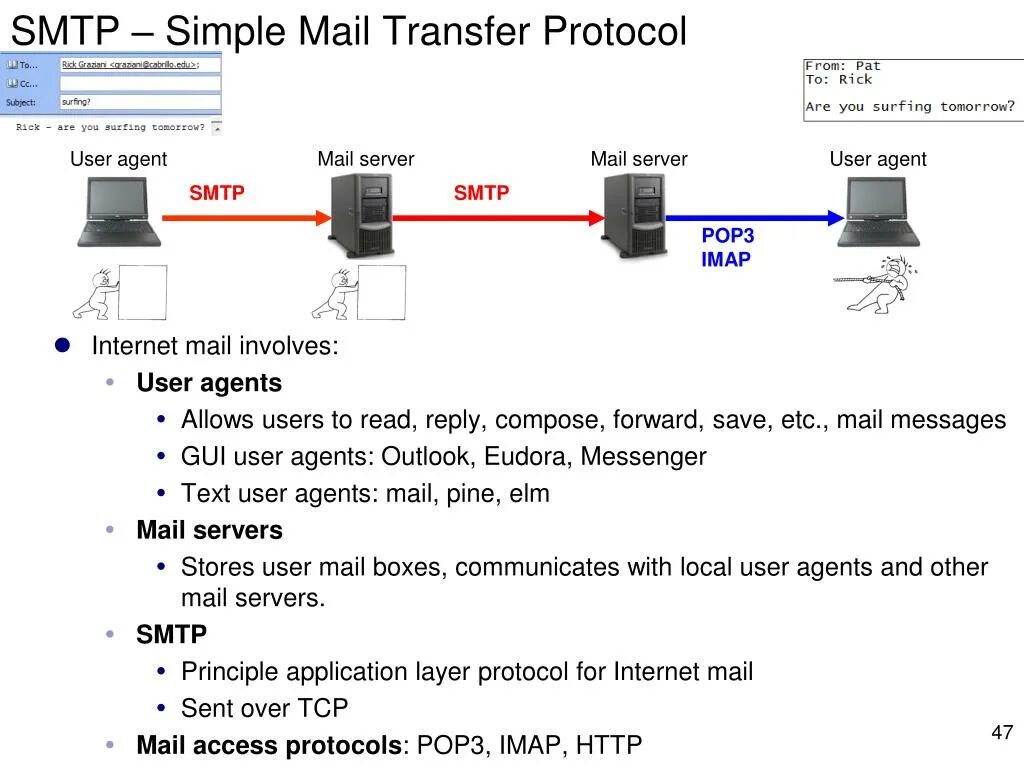 Smtp headers. Почтовый протокол pop3. протоколы pop3 и imap. pop3 smtp это протоколы. протокол электронной почты smtp..