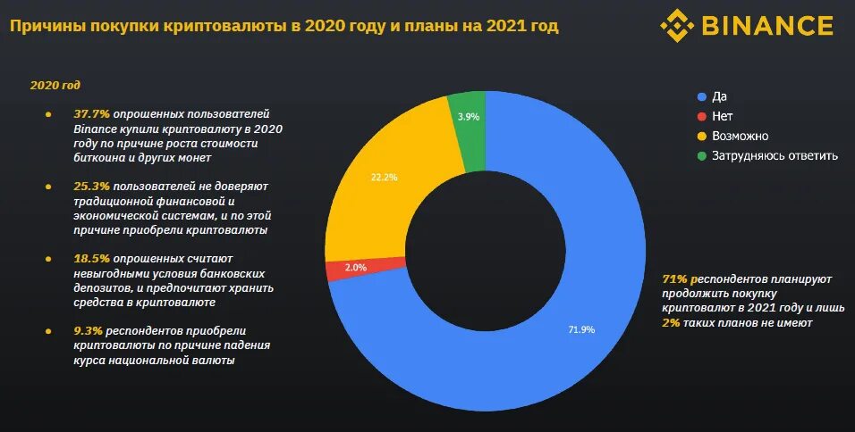 Что можно в 2020 году. Причины покупки. Цель приобретения криптовалюты. Можно ли доверять биткоину. Приобретение криптовалют на специализированных торговых площадках.