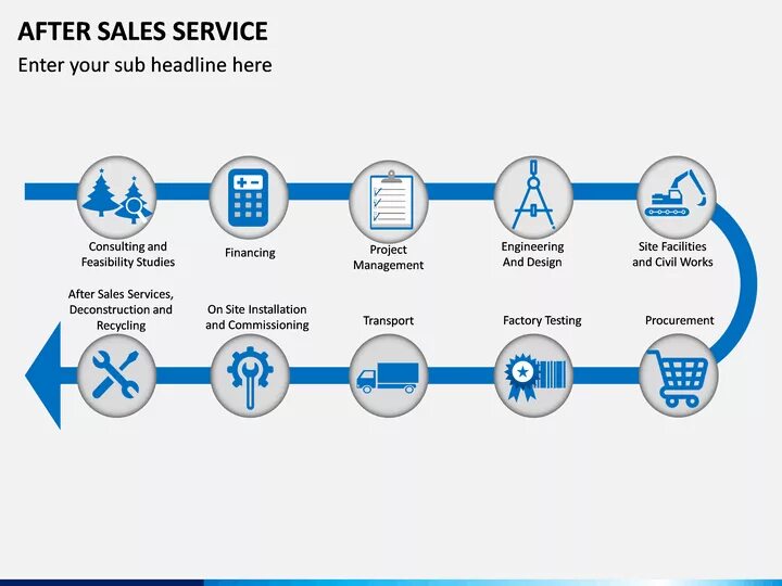 After sales service. After sales service support. Сервис POWERPOINT. After sales service / servicing. После posting