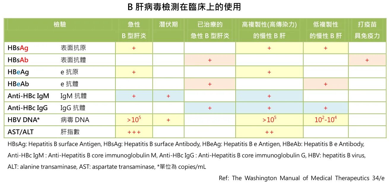 Анти HBSAG. HBSAG анализ. HBS антиген. HBSAG положительный и HBEAG отрицательный. Маркеры hbsag