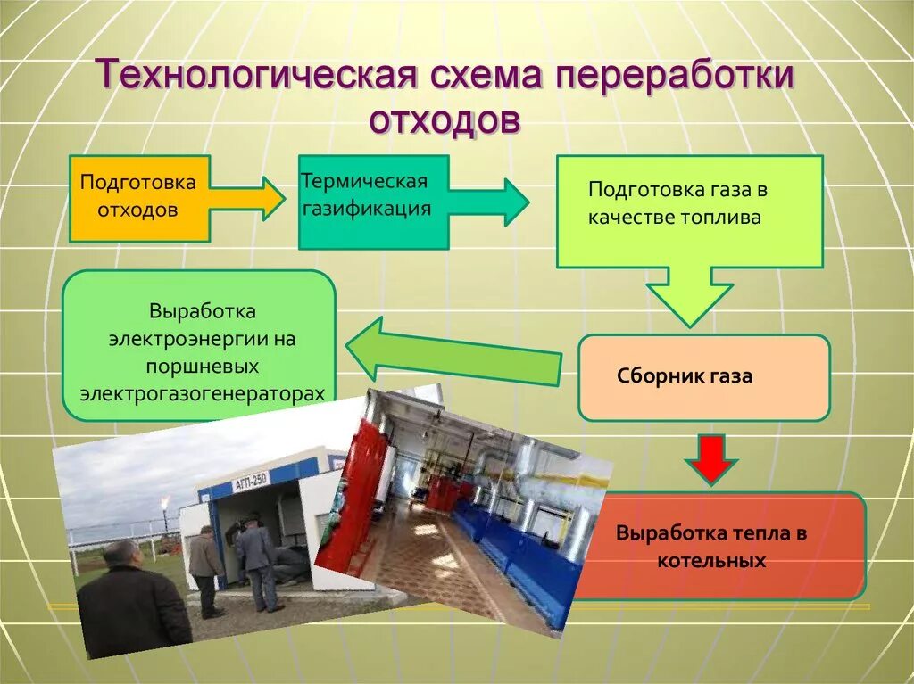 Схема переработки или утилизации отходов. Технологическая схема производства переработки отходов. Способ переработки или утилизации промышленных отходов схема. Способ переработки промышленных отходов схема. Используется в промышленности в качестве