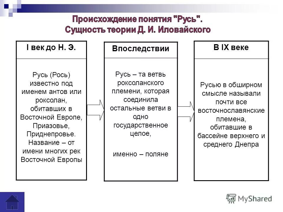 Век возникновения руси. Происхождение термина Русь. Теории происхождения слова Русь. Происхождение понятия Русь. Теория происхождения понятия Русь.