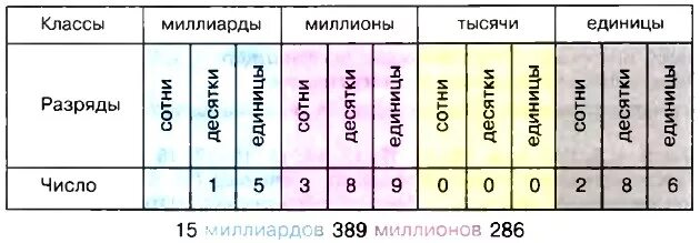 Название классов разрядов
