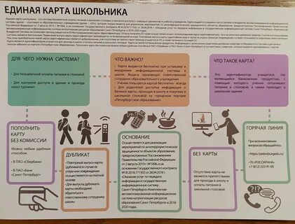 Образовательная карта оформить