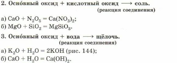 Составьте возможные реакции оксидов с водой. Взаимодействие оксидов с кислотами и основаниями. Схема химической реакции оксиды основания. Реакция взаимодействия кислоты с основанием. Уравнение химической реакции кислота+основный оксид.