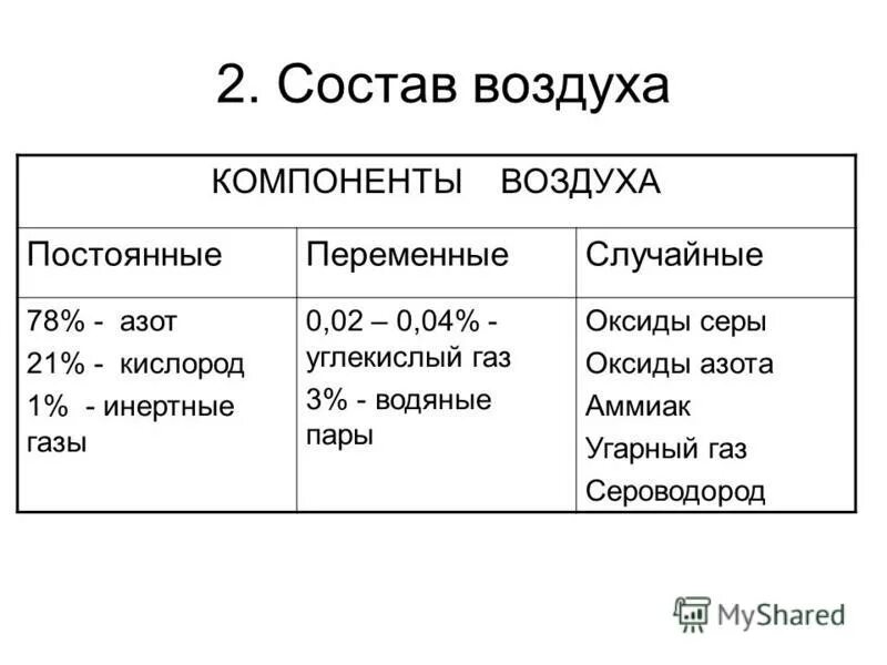 Воздух состав воздуха 8 класс