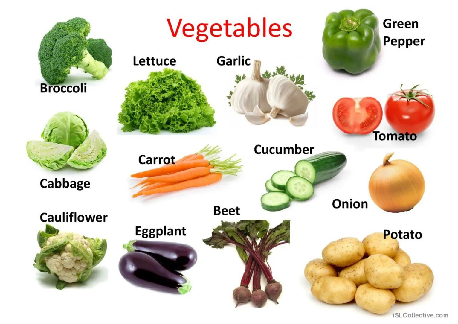 Vegetables предложение. Овощи на английском. Овощи на английском для детей. Vegetables for Kids. Fruits and Vegetables для детей.