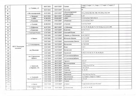Какие адреса отключают воду