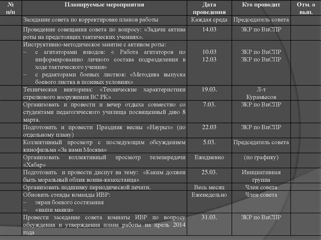 План работы совета по питанию. График работы комнаты досуга и информирования.