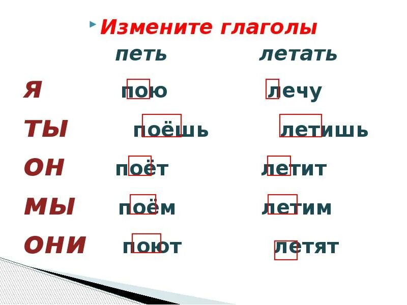 Начальная форма глагола поешь. Глагол петь. Петь я ты он. Глагол буду петь. Глагол изменить слово по временам петь.