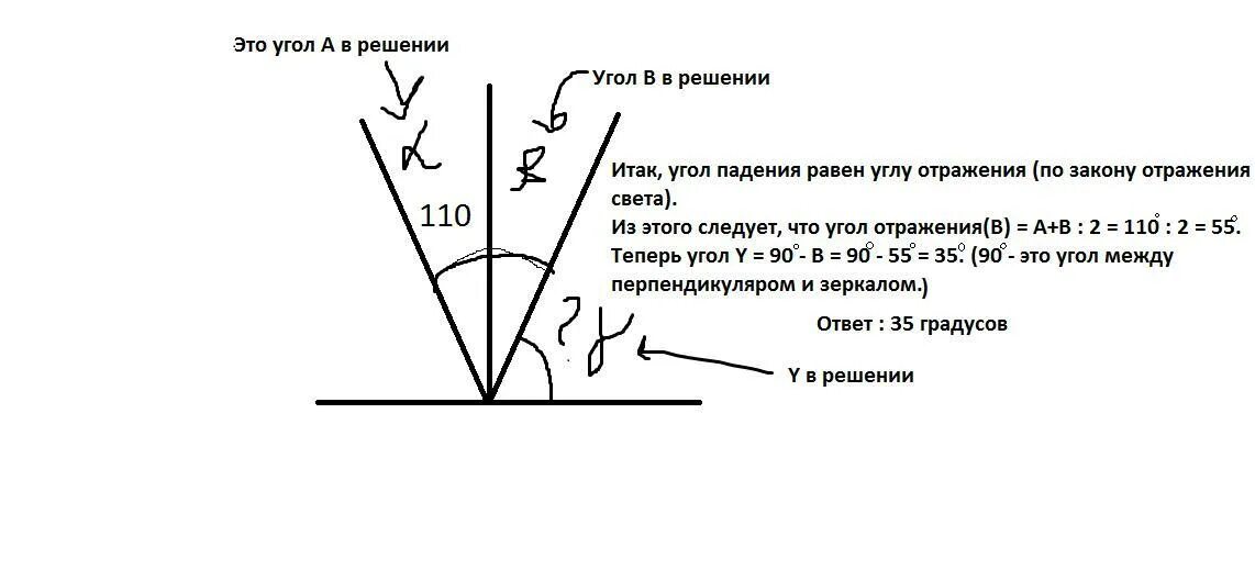 Угол отражения 0 градусов. Луч света падает на плоское зеркало угол отражения равен 15. Угол между падающим лучом и отражённым. Угол между лучами. Луч света падает на плоское зеркало.