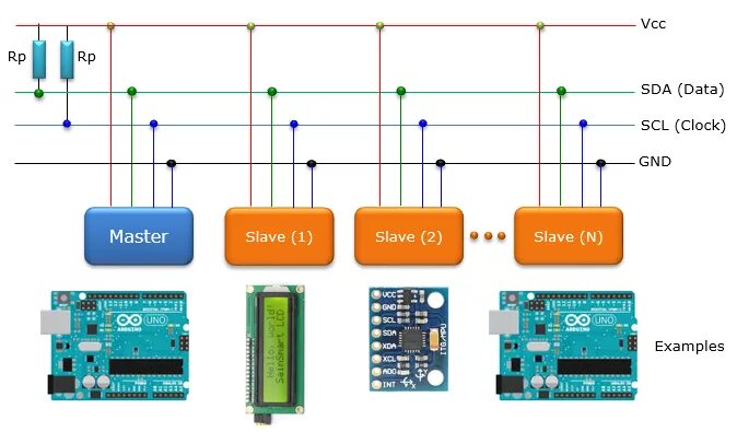 Дисплей lcd 1602 i2c. Pcf8574 i2c. I2c интерфейс. Ардуино lcd 1602. Шина i2c ардуино.