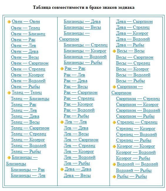 Совместимость знаков. Совместимость знаков Лев и Стрелец. Стрелец совместимость с другими знаками. Лев-Водолей совместимость знаков. Женщина близнецы мужчина стрелец совместимость в любви
