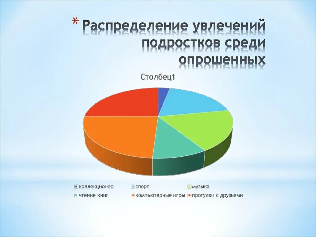 Диаграмма хобби. Самые популярные хобби среди подростков. Самые популярные хобби статистика. Самые популярные увлечения.