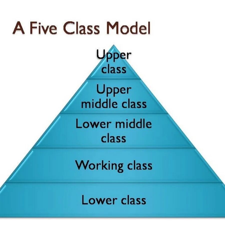 Средний класс на английском. Upper Middle class. Мидл класс Аппер класс. Social stratification. Социальная стратификация иллюстрация.