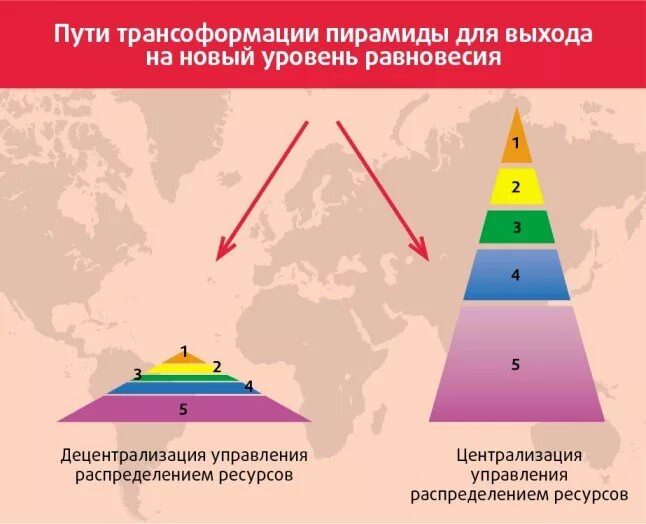 Пирамида Боглаева. Пирамида владения знаниями. Равновесная пирамида Боглаева.