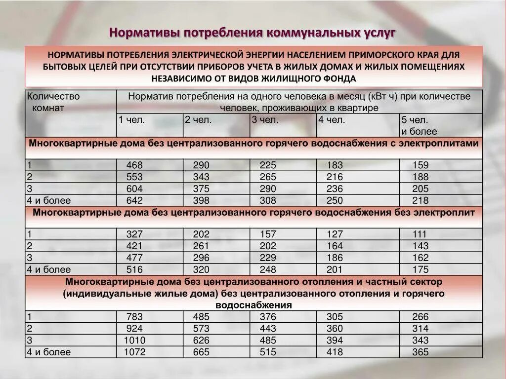 Сколько норма электроэнергии