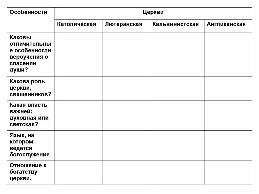 Отношение к богатству. Католическая Лютеранская кальвинистская Церковь таблица. Лютеранская кальвинистская англиканская церкви таблица. Сравнение лютеранской и кальвинистской церкви. Кальвинистская Церковь таблица.