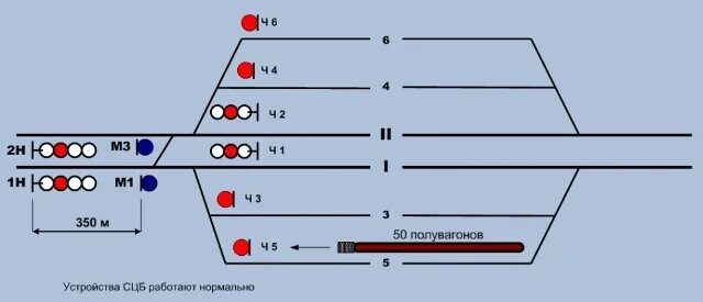 По какому разрешению допускается выезд маневрового. Маневры за границу станции по неправильному пути. маневры с выездом за границу станции. маневры на жд. маневровый порядок движения.