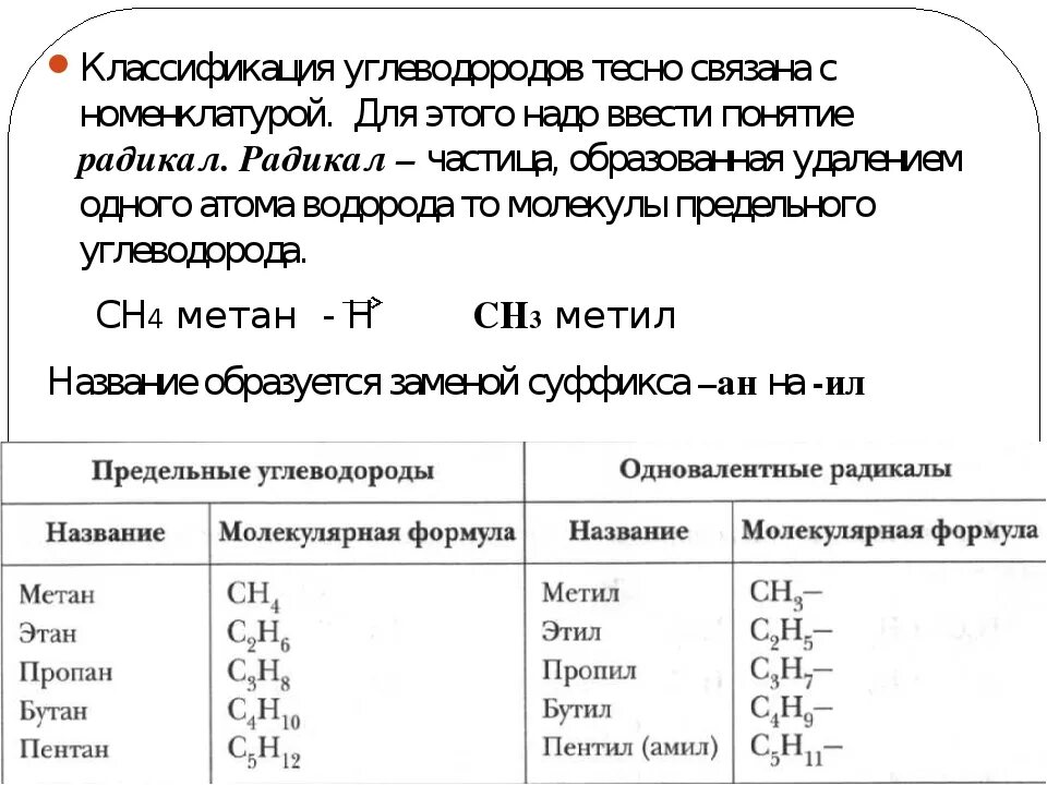 Углеводород анализ. Классификация углеводородных соединений. Классификация углеводородов по типу химических связей. Классификация углеводородов с3. Классификация углеводородов схема 10 класс.