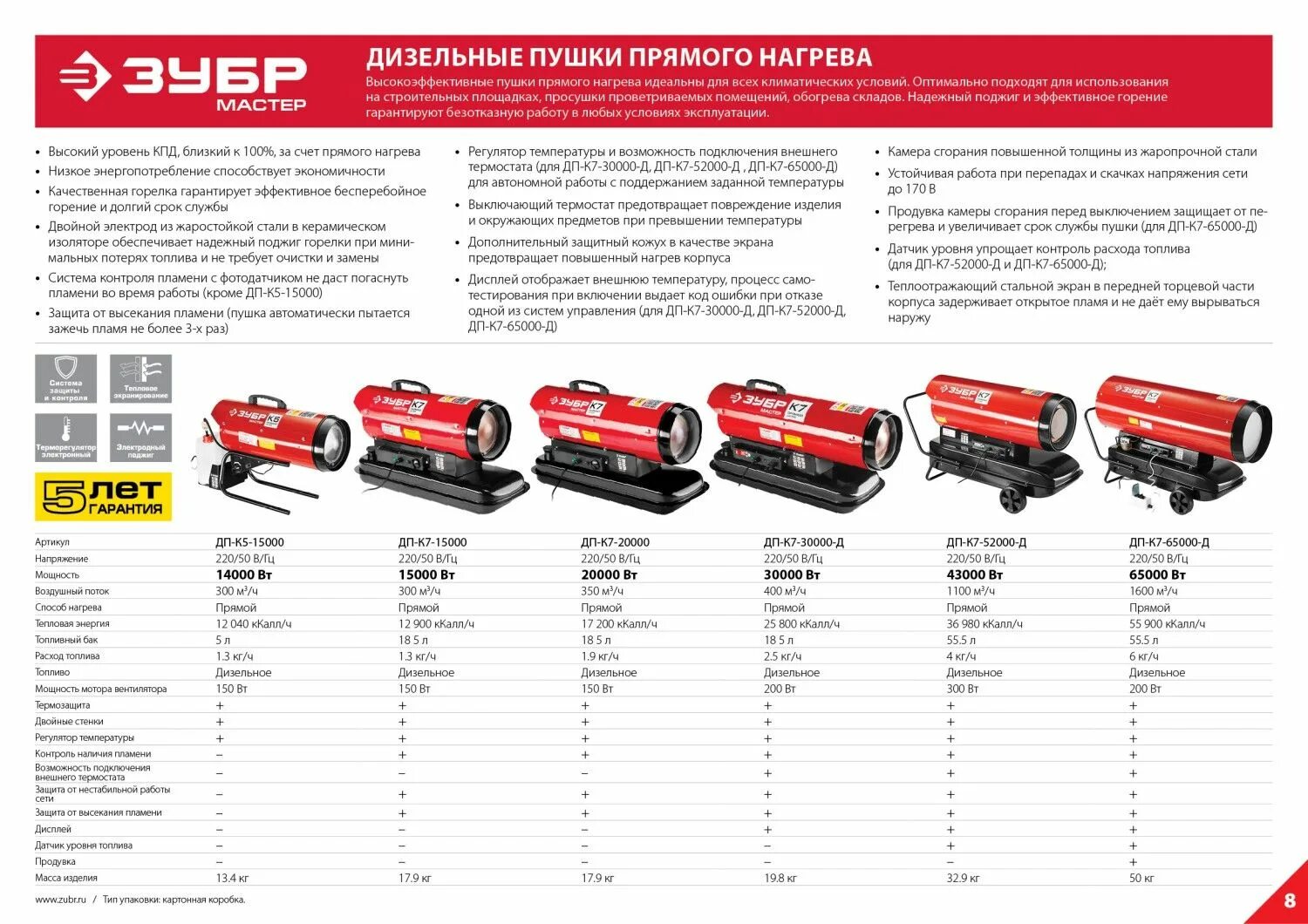 Дизельная тепловая пушка зубр дпн-к9-21000-д коды ошибок. Культиватор зубр 4х. Мини культиватор зубр. Дизельная тепловая пушка зубр дп-к7-30000-д. Пушка дизельная прямого нагрева зубр к7.