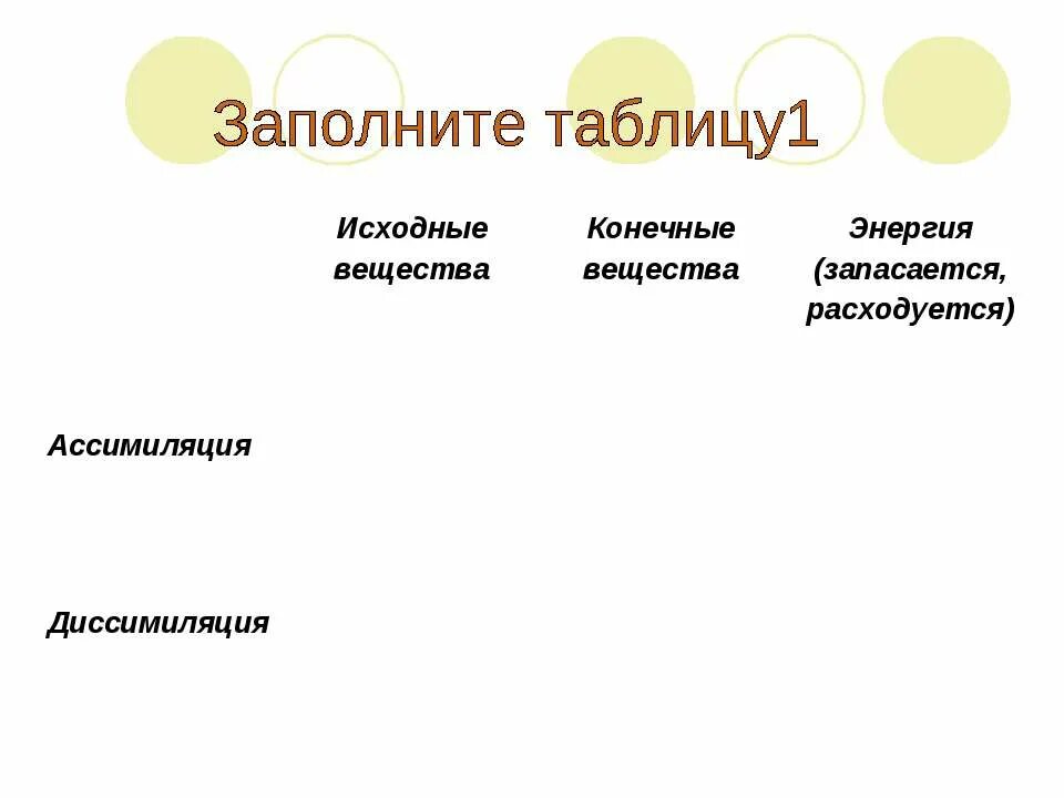 Исходные вещества ассимиляции и диссимиляции. Ассимиляция и диссимиляция таблица исходные вещества. Ассимиляция конечные вещества. Диссимиляция исходные вещества конечные вещества.