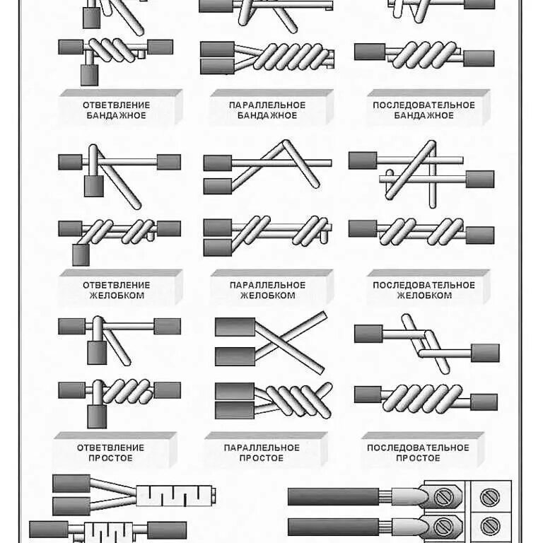 Пайка одножильных медных проводов. Скрутка 2ф6аi. Разветвление проводов схема подключения. Скрутка медных проводов 2. Соединение 2 медных проводов.