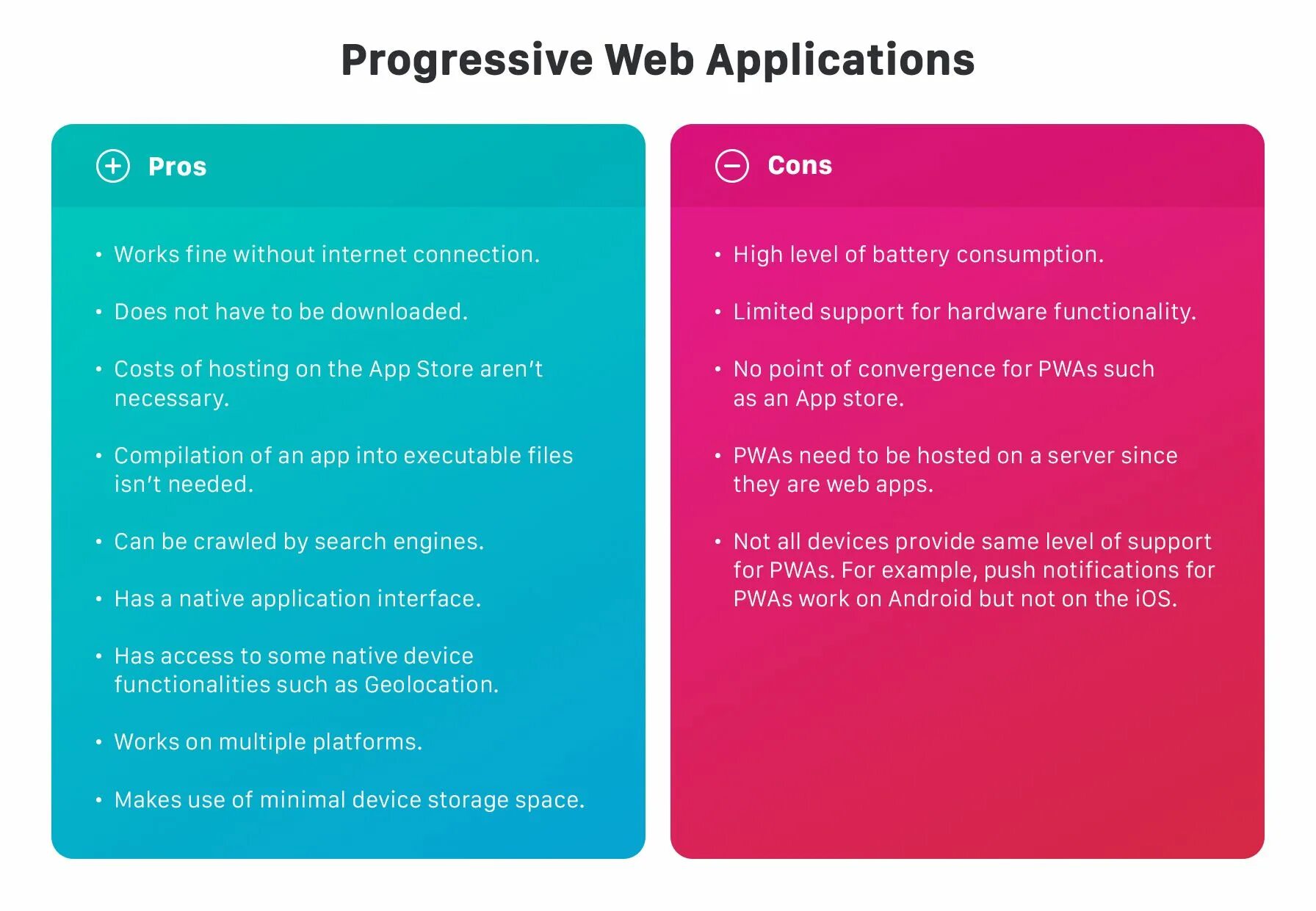 Same level. Progressive web application примеры. Progressive web app пример. Pros and cons websites. Progressive web app IOS.