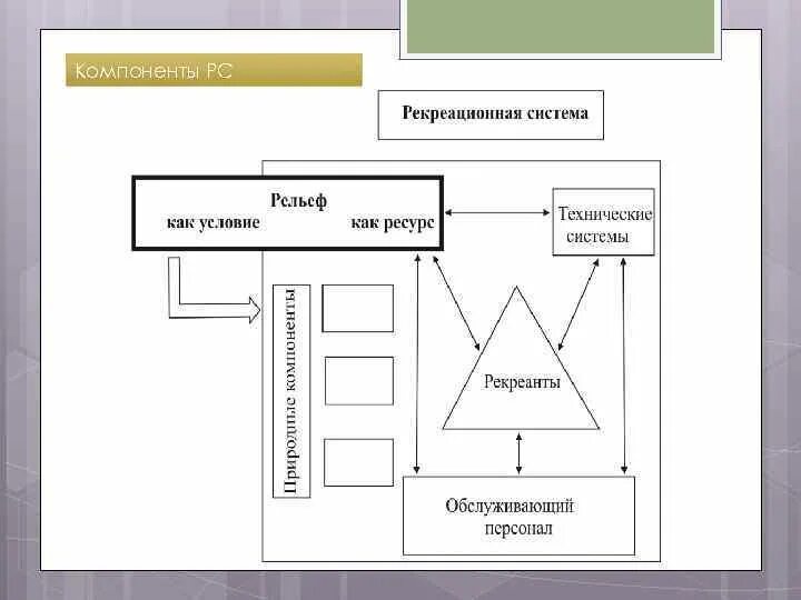 Компоненты входа выхода. Компоненты входа выхода