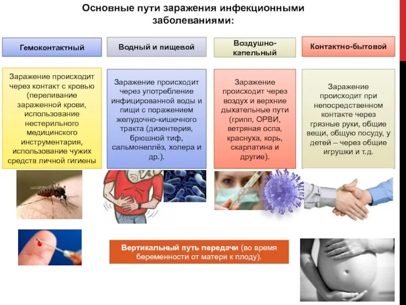 Можно ли заразиться через слизистую