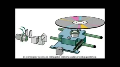 Cd ro