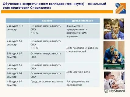 После техникума сколько учиться на высшее образование