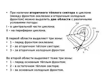 Как известно погода формируется за счет различных