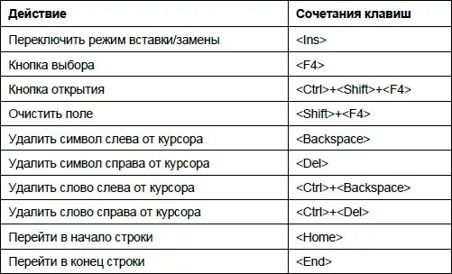 Открывает меню заменить какая клавиша. Основные горячие клавиши. Блендер горячие клавиши для новичков. Общие сочетания клавиш. Сочетание клавиш Ctrl.