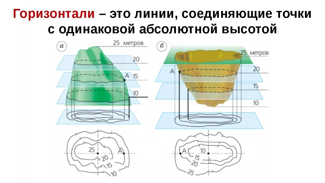 Линии соединяющие точки с одинаковыми осадками. Линии соединяющие точки с одинаковыми осадками