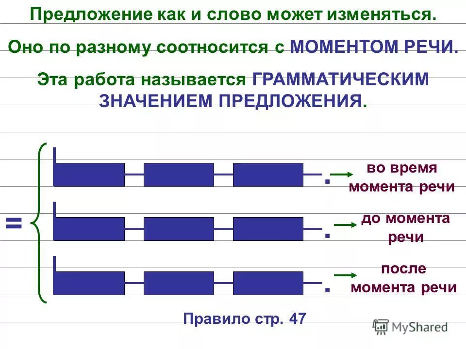 Предложение после 30. Предложение до момента речи. Схема момент речи. Схема предложения в момент речи. Схема после предложения.