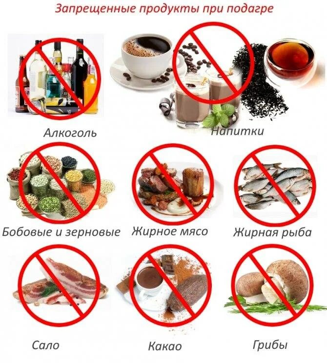 При подагре есть мясо. Запрещенные продукты при подагре. Диета при артрите. Запрещенные напитки при подагре.